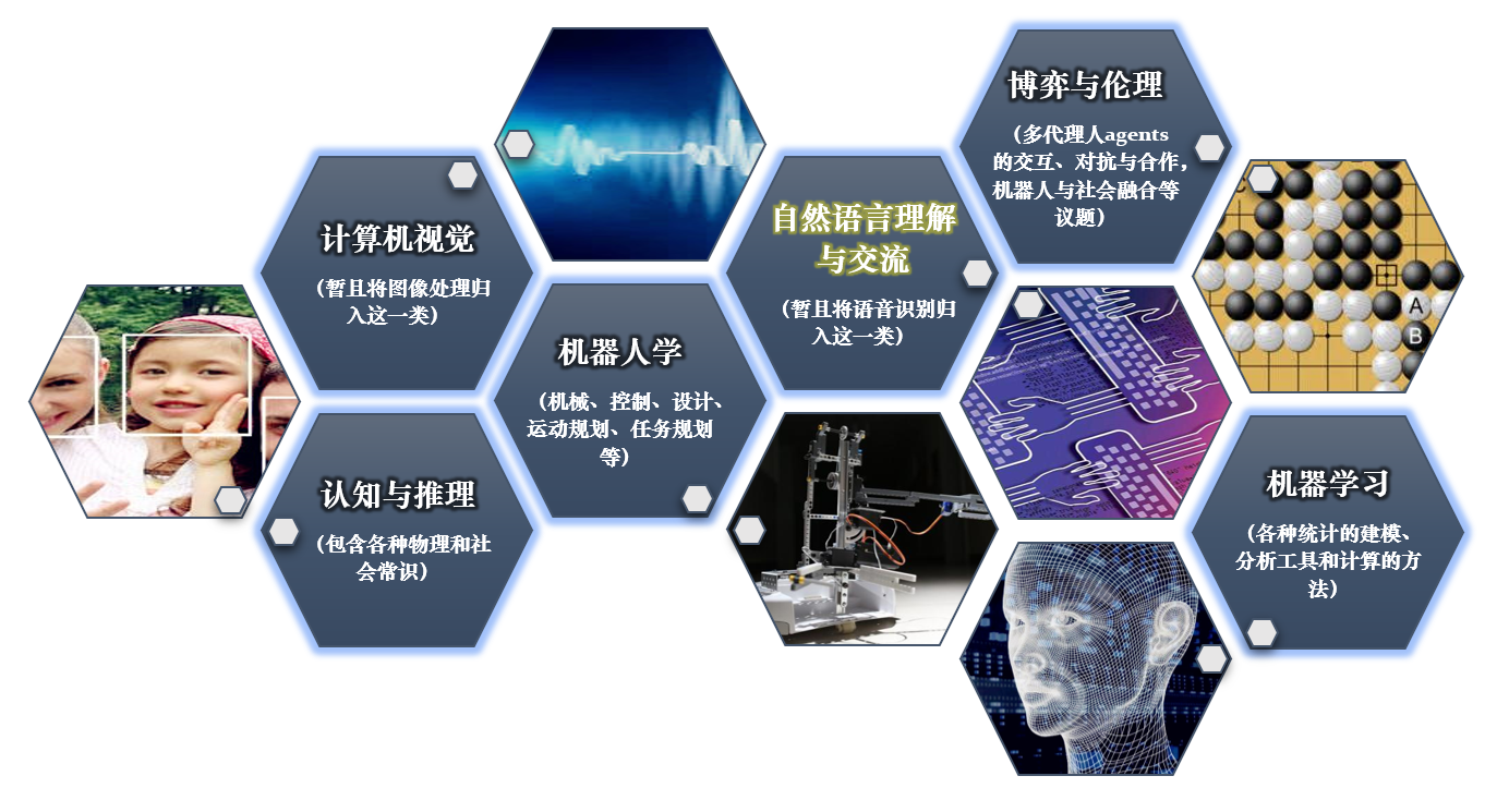 从自然语言处理到人工智能的两条路径（附64页PPT）语言处理自然属性包括