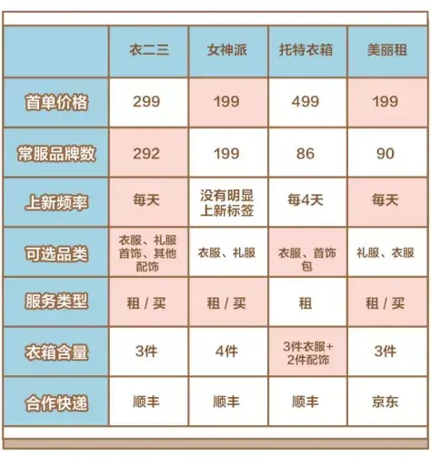 租了衣服忘记还,丢个耳钉赔100 ,我是如何跟共享衣橱斗智斗勇的?