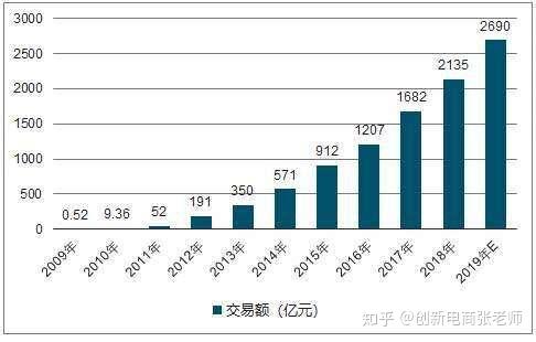 電子商務專業大學生畢業論文寫作建議