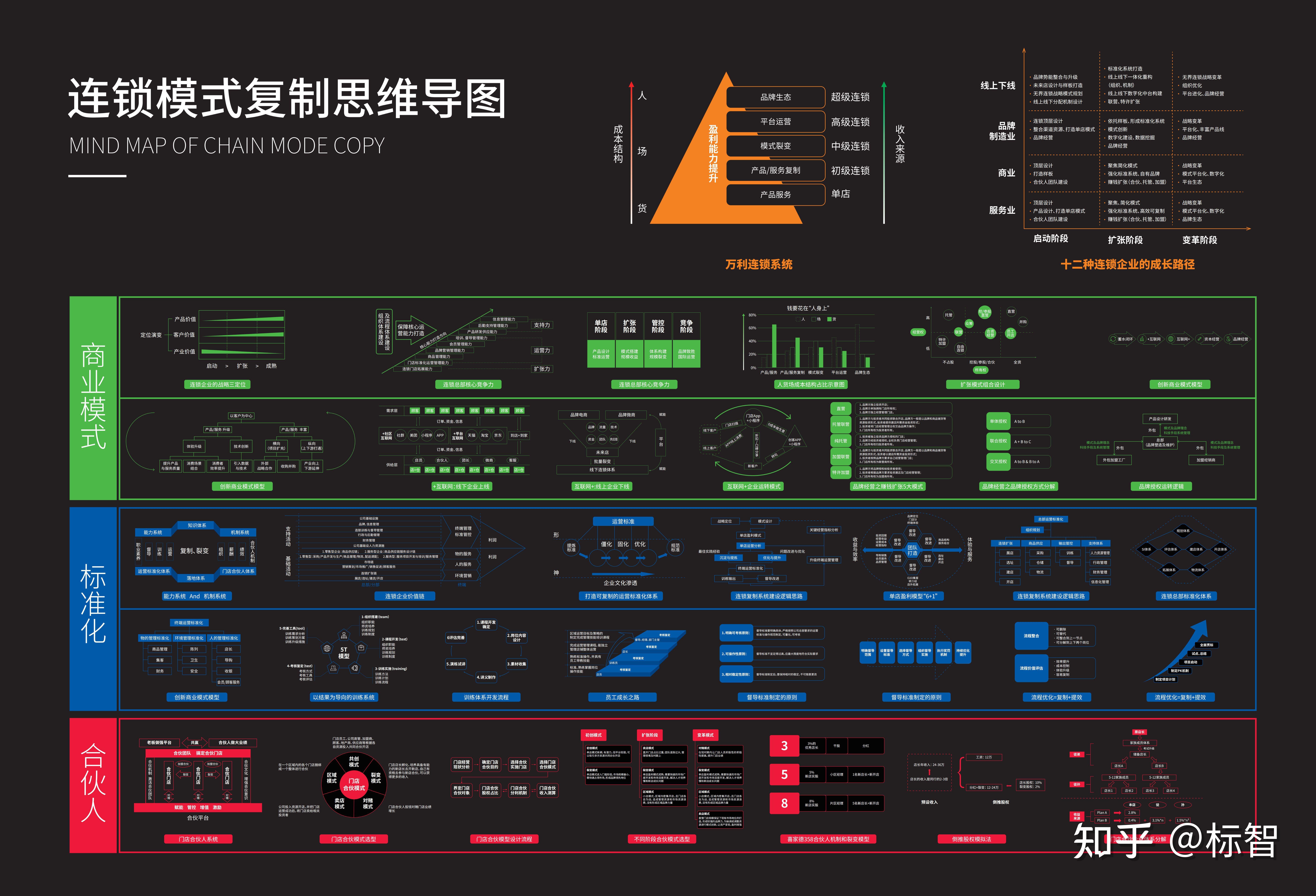 今年到处听到私域流量,那么我们该如何做属于自己的私域流量? - 知乎