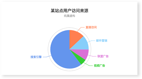 这么多图表类型，你会选择吗？ - 知乎