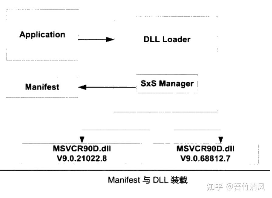 win下 DLL HELL - 知乎