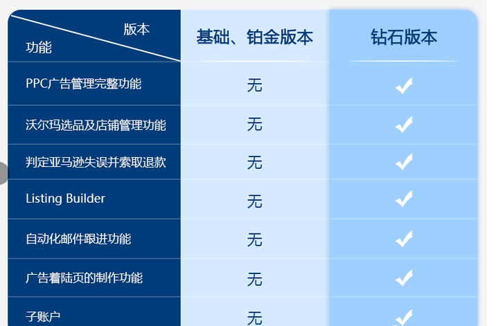 Helium10选品工具中创业版与专业版有何不同？  第1张