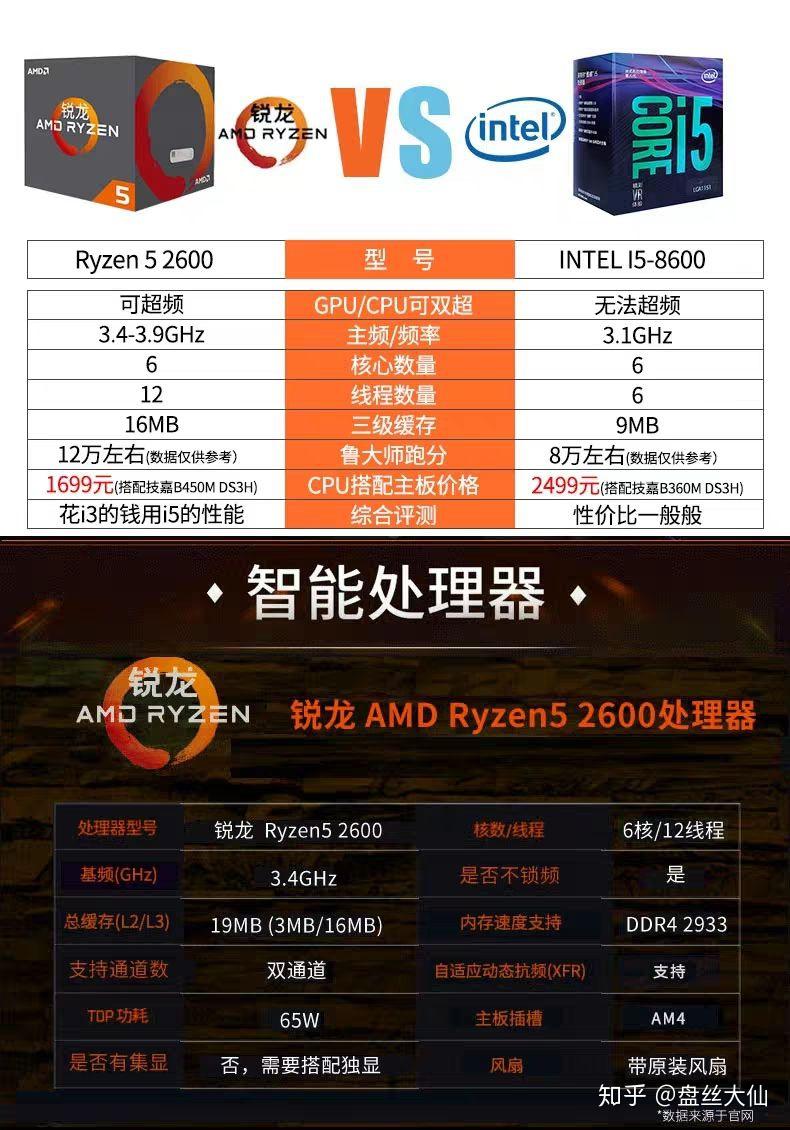 gtx1050ti能不能玩市面上的所有游戏