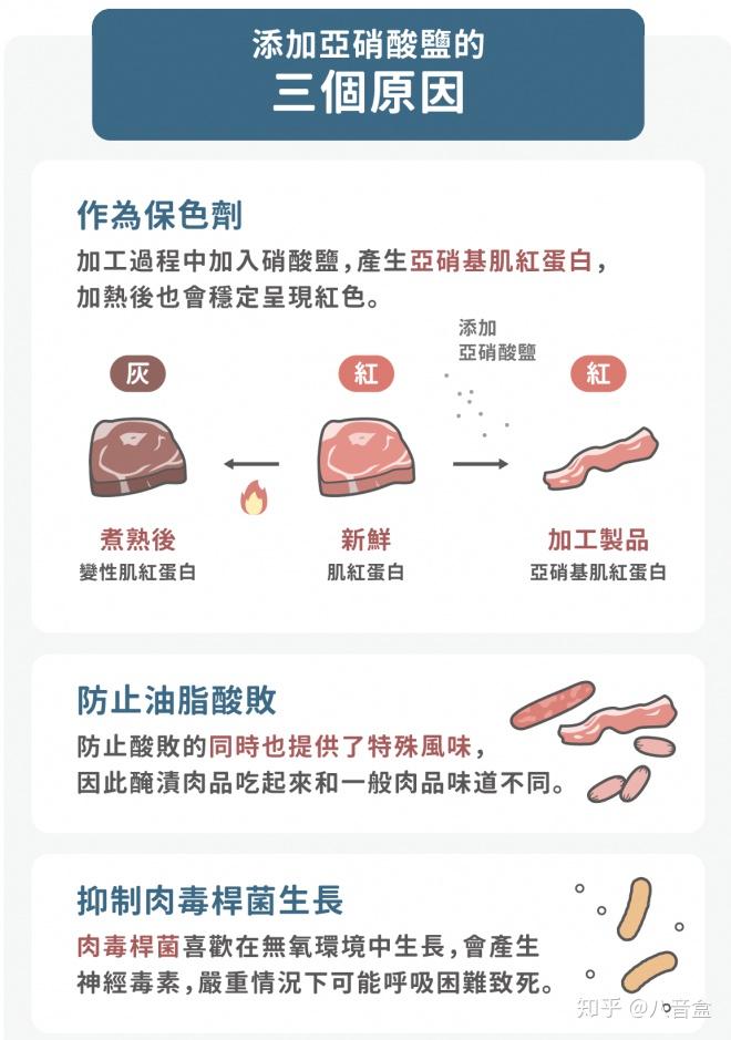 亚硝酸盐恐致癌卤味跟蔬菜都中镖专家完整分析