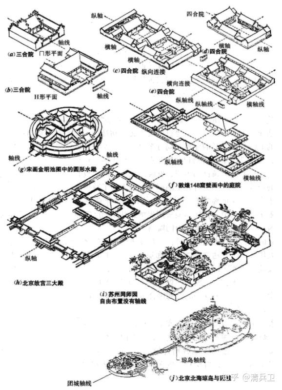 中国古代建筑专题:古代建筑特征