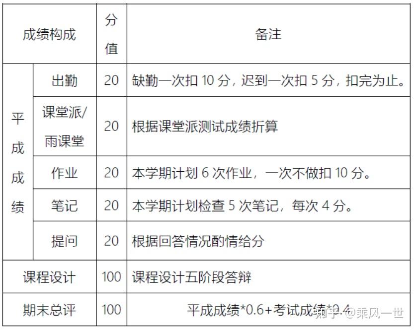 生源渠道多元化背景下课程考核方式的思考