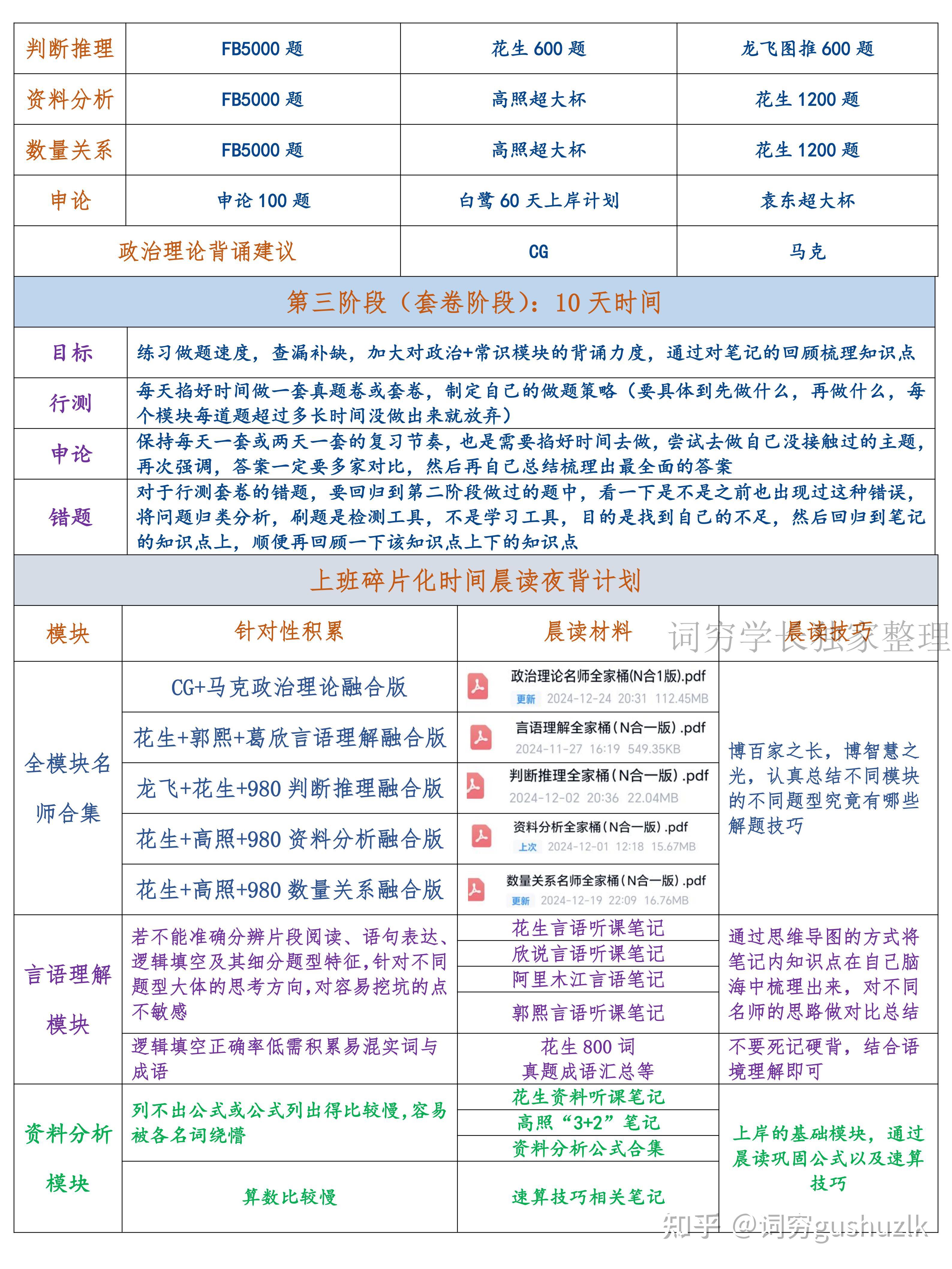 从12月末到26年多省联考在职备考计划 - 知乎