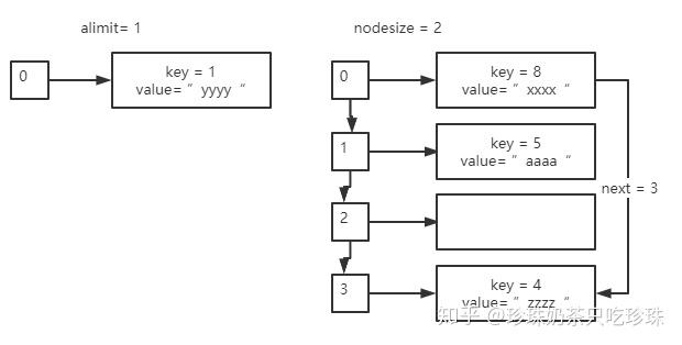 Lua 5.4 Table - 知乎