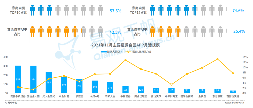 2021年證券應用活躍度高速提升用戶粘性進一步釋放