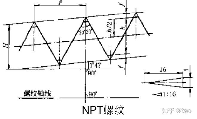 米制螺纹和美制螺纹有什么不同？ - 知乎
