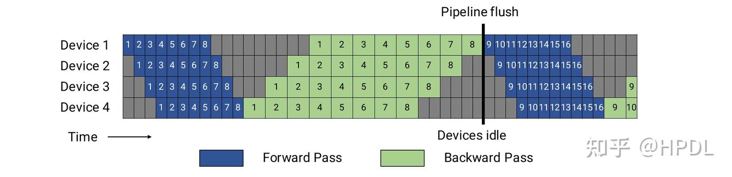 Efficient Large-Scale Language Model Training on GPU Clusters Using ...