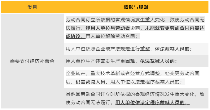 經濟補償金賠償金代通知金具體怎麼算45種支付情況彙總