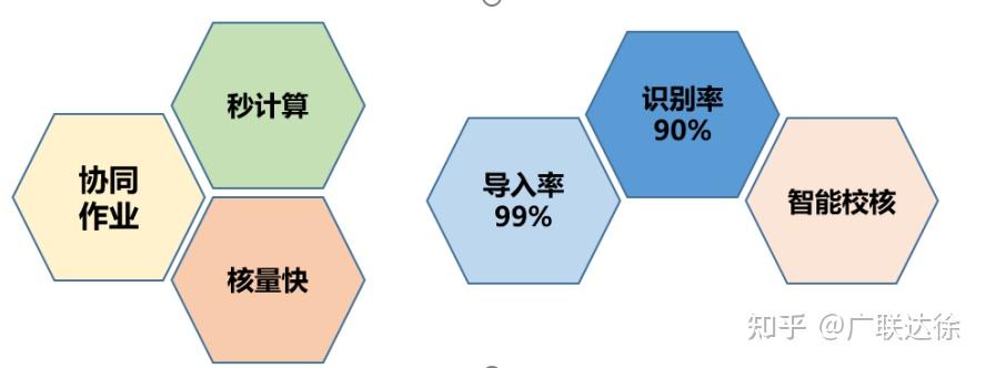 【认识篇】5分钟认识广联达BIM土建计量平台 - 知乎
