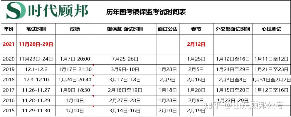 2021国考笔试成绩啥时候出呀