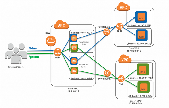 AWS ALB Access log与KMS加密S3 Bucket的那些恩怨情仇 - 知乎 image.