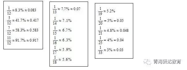 青海公务员考试资料分析特殊分数与百分数转化表