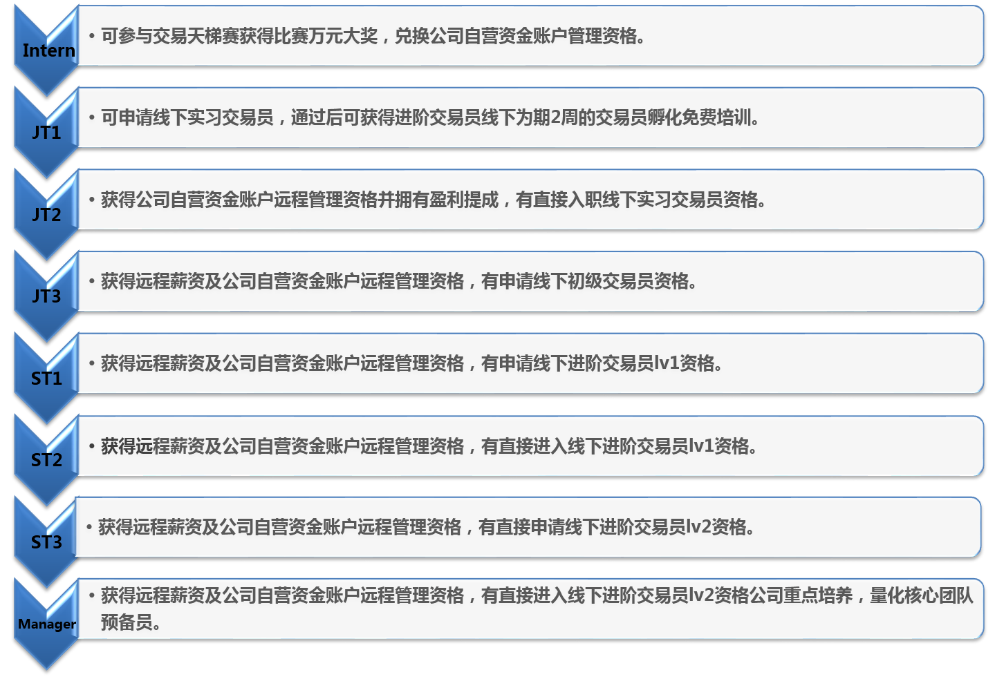 ALPHA ZONE] 远程交易员招募- 知乎