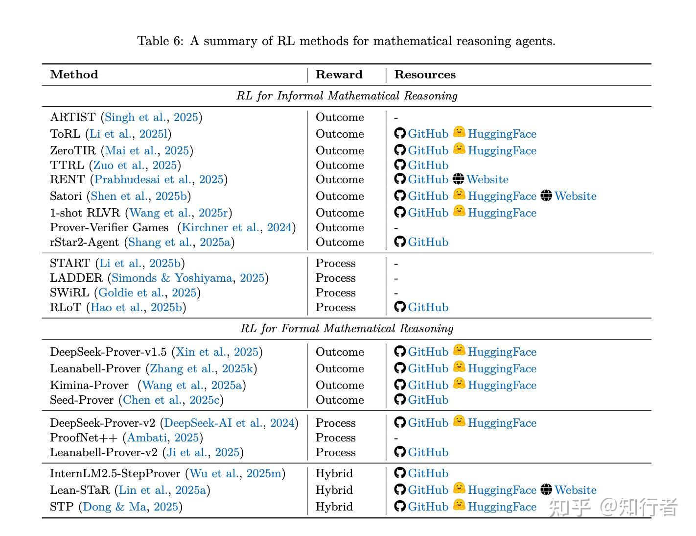 【agentic RL】The Landscape of Agentic Reinforcement Learning for LLMs: A ...