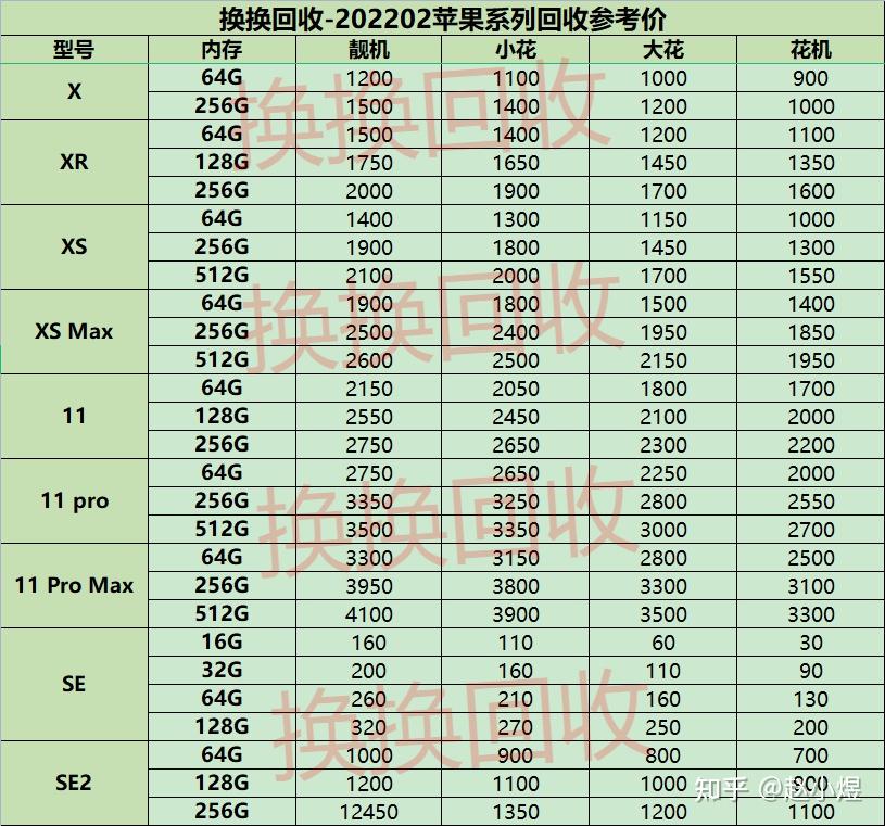 苹果xr价格价格表图片