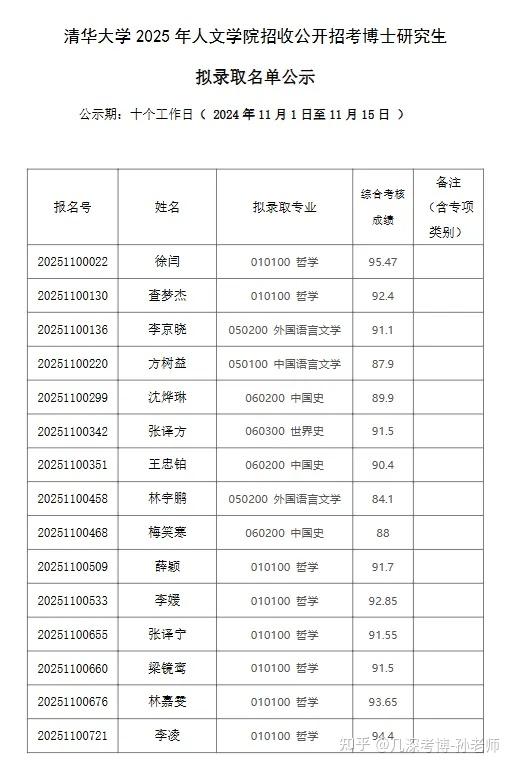 清华大学2025年招收公开招考博士研究生拟录取名单公示(部分) - 知乎