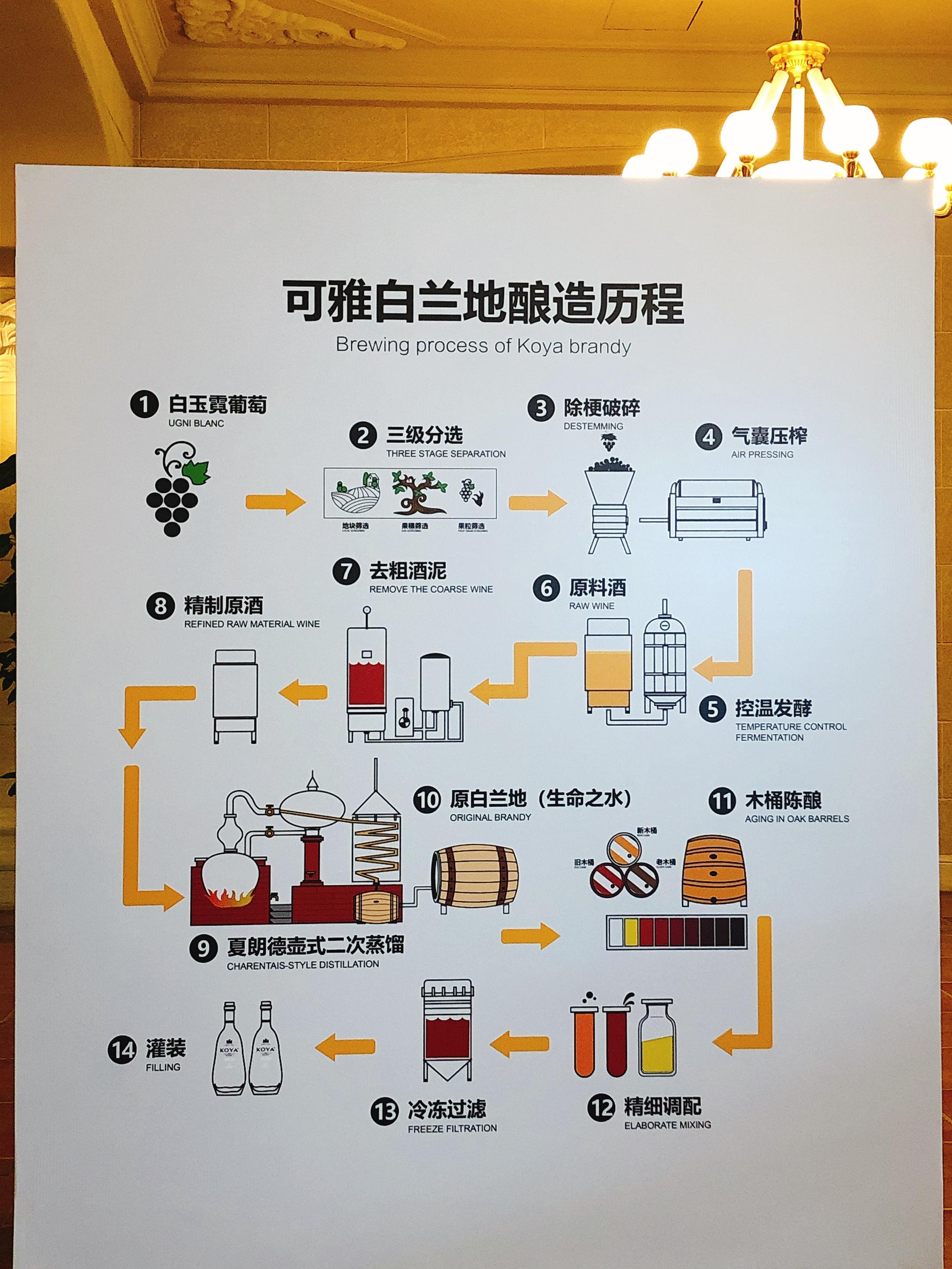 张裕酿造第一瓶白兰地，用了22年！ - 知乎