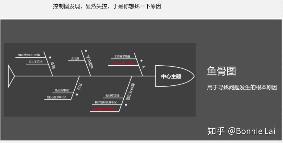 控制图7点原则图片