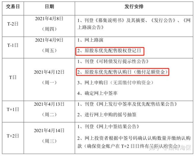 点【t-1日】买入对应数量的正股,当晚或次日在证券账户会出现苏行配债