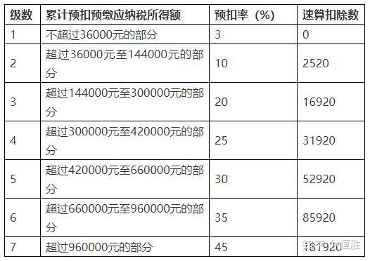 国税工资待遇(国税工作人员工资标准)