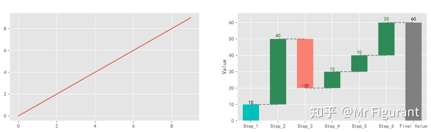 Python学习:如何绘制瀑布图 Waterfall ? - 知乎