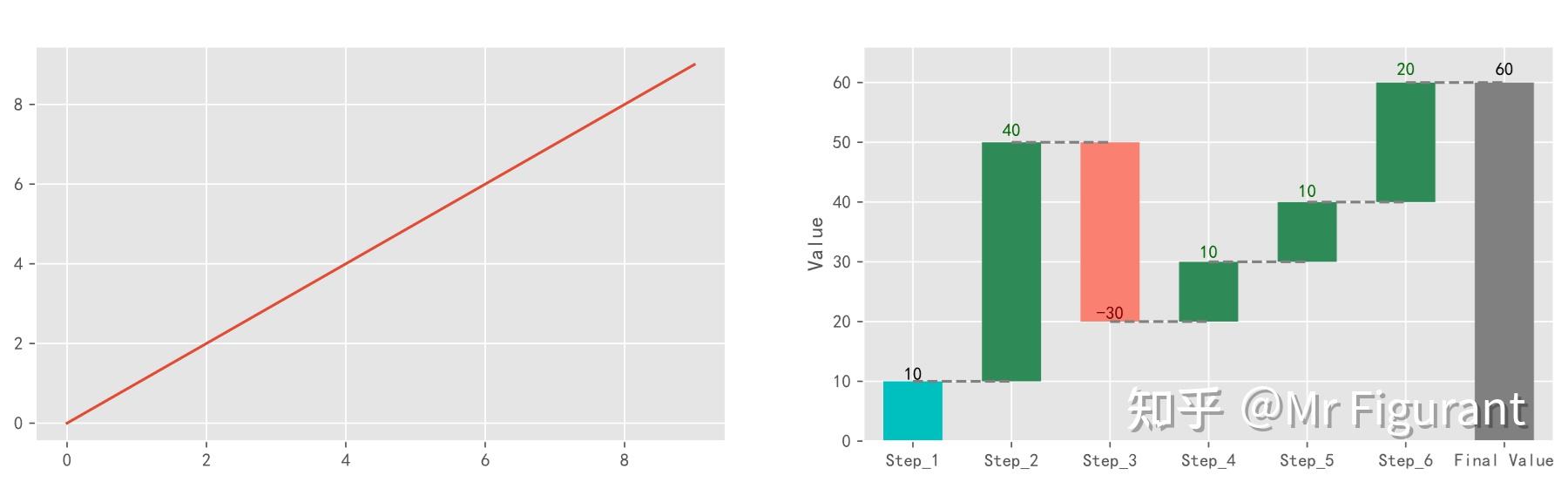 Python学习：如何绘制瀑布图 Waterfall ？ - 知乎