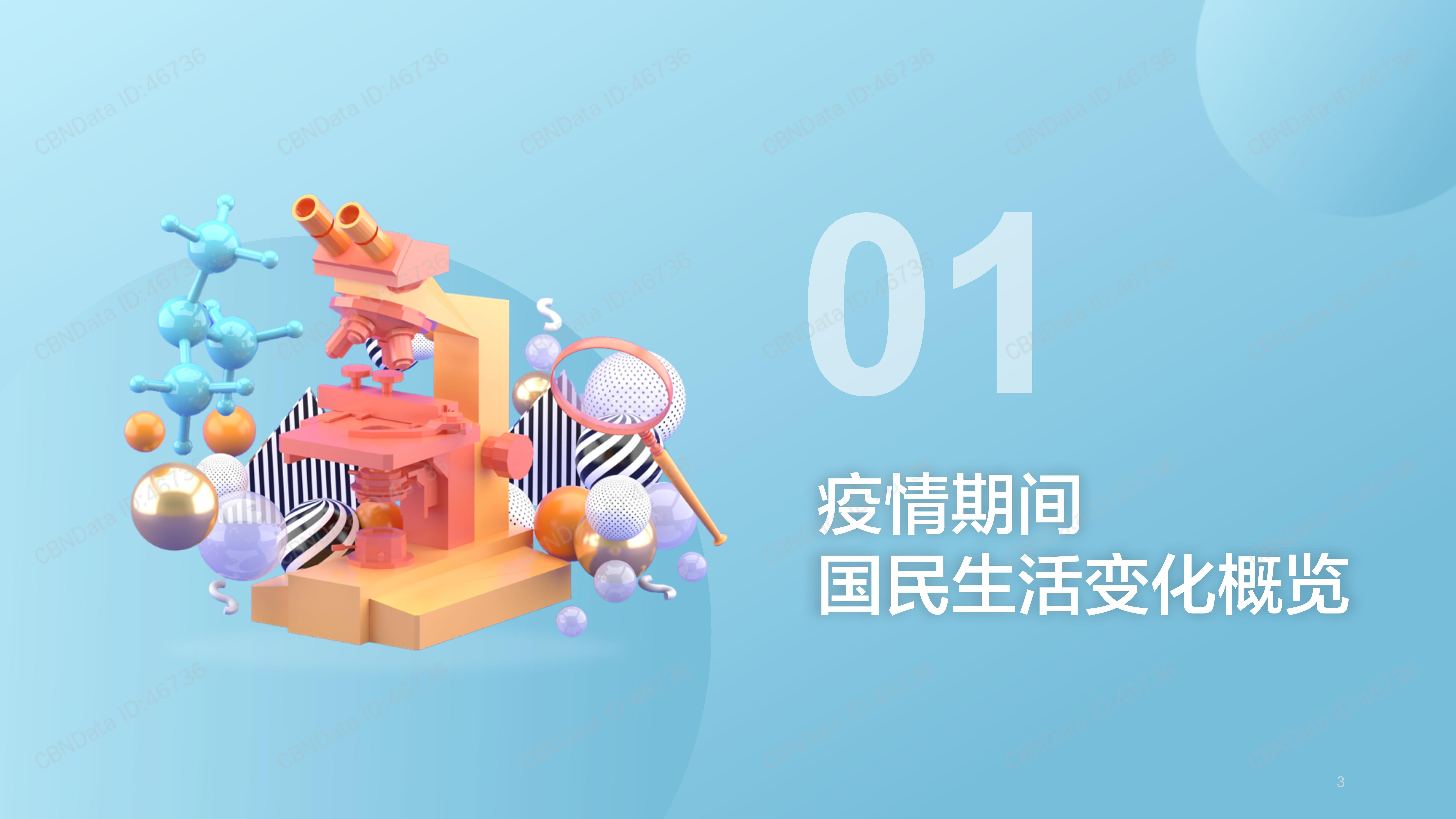 2020后疫情时代理性护肤白皮书护肤专题报告