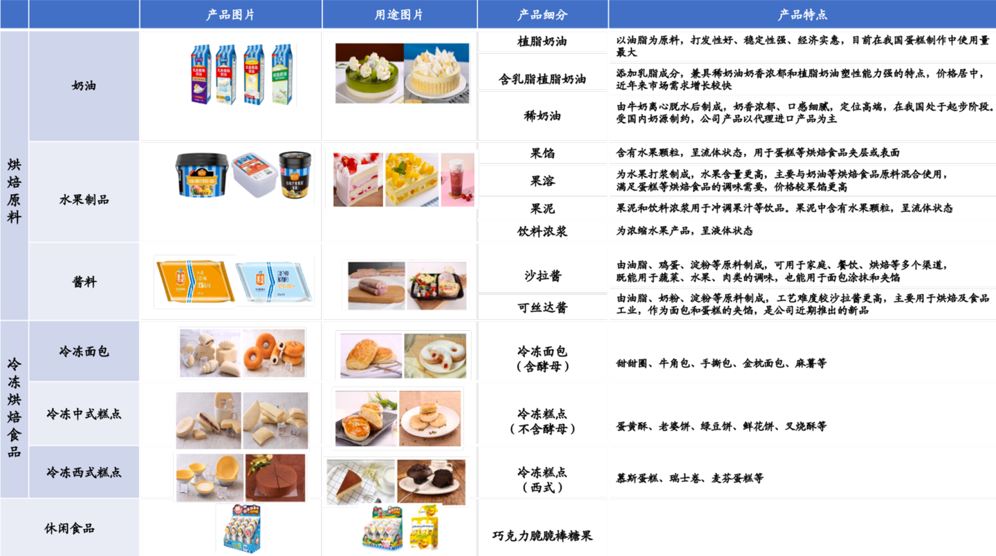 立高食品 - 知乎
