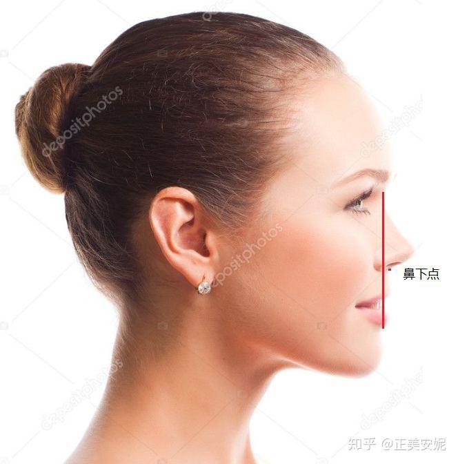 这就是为什么那些绝世无双的美人都有一款小巧挺拔的鼻基底,鼻下点