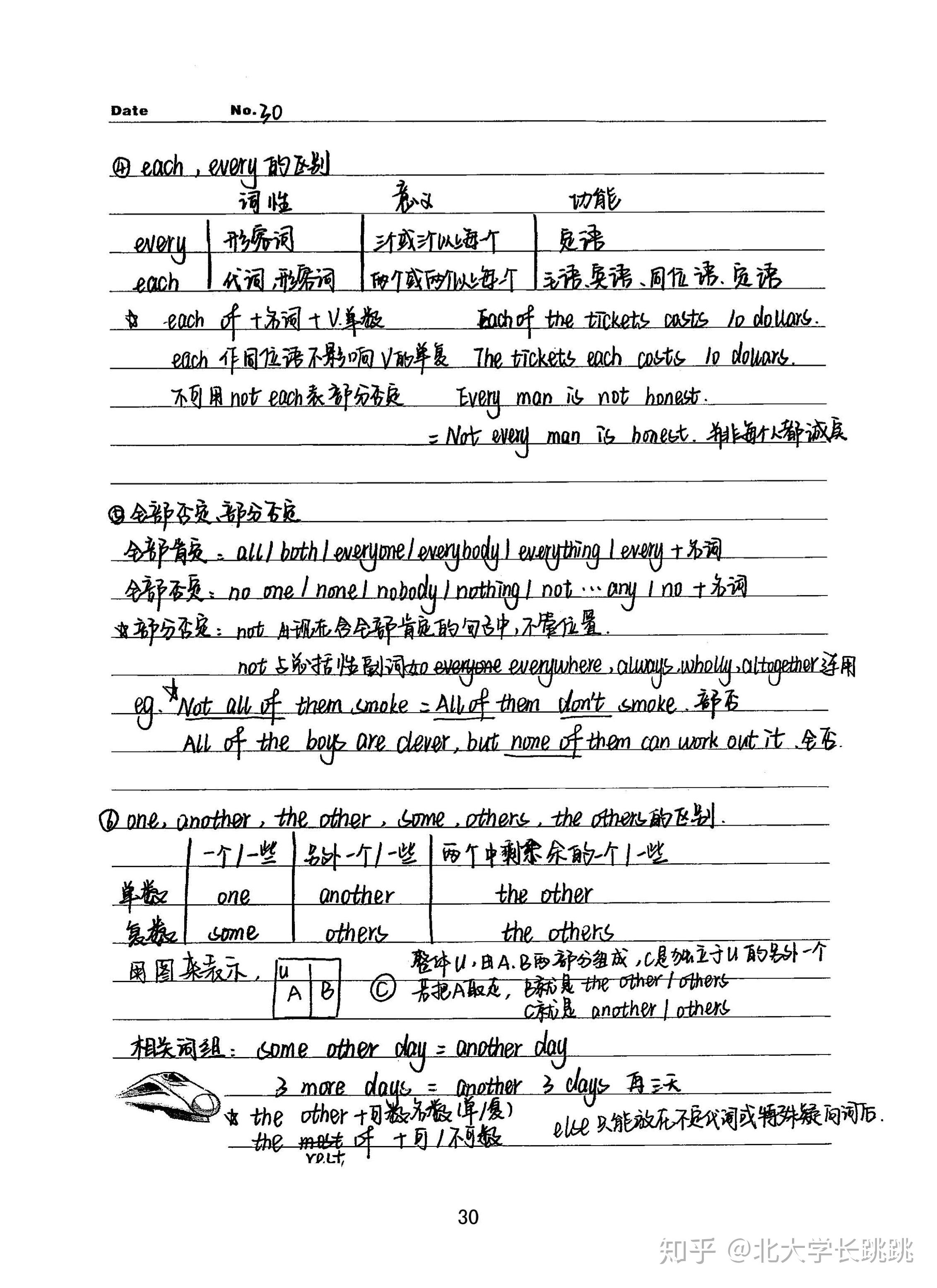 高中英语学霸手写笔记代词