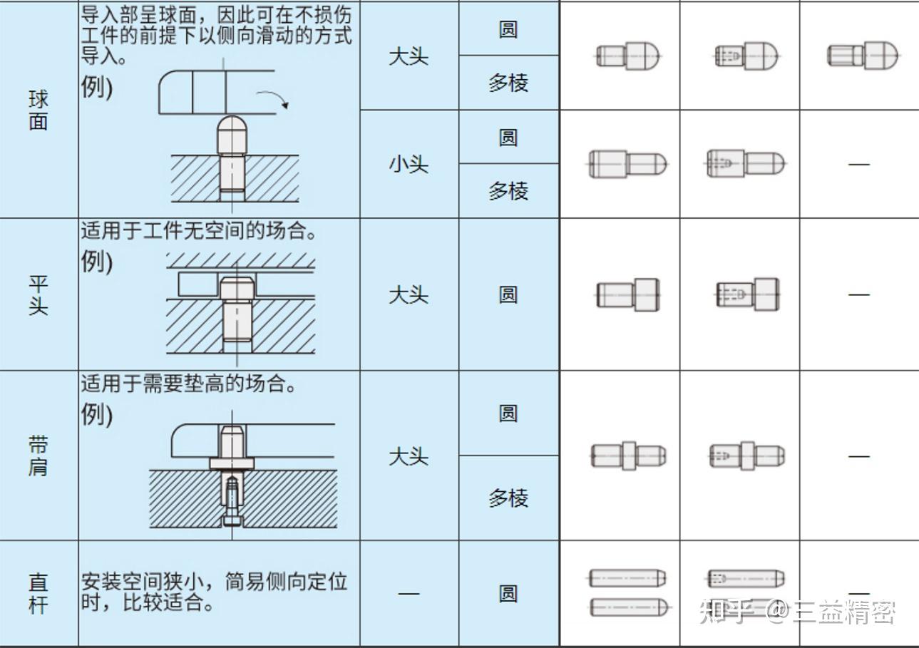 一面两销定位原理图图片