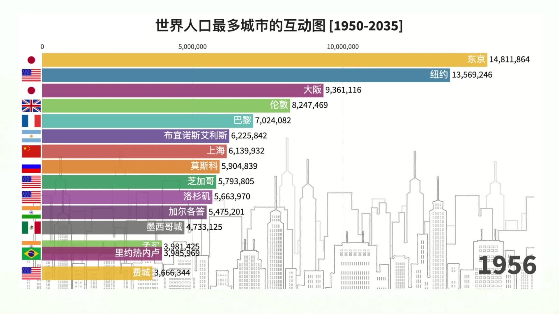 世界人口推移(1950～2020)