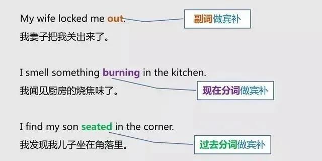 初中英语中的主语、谓语、宾语、定语、状语、补语和表语知识总结 - 知乎