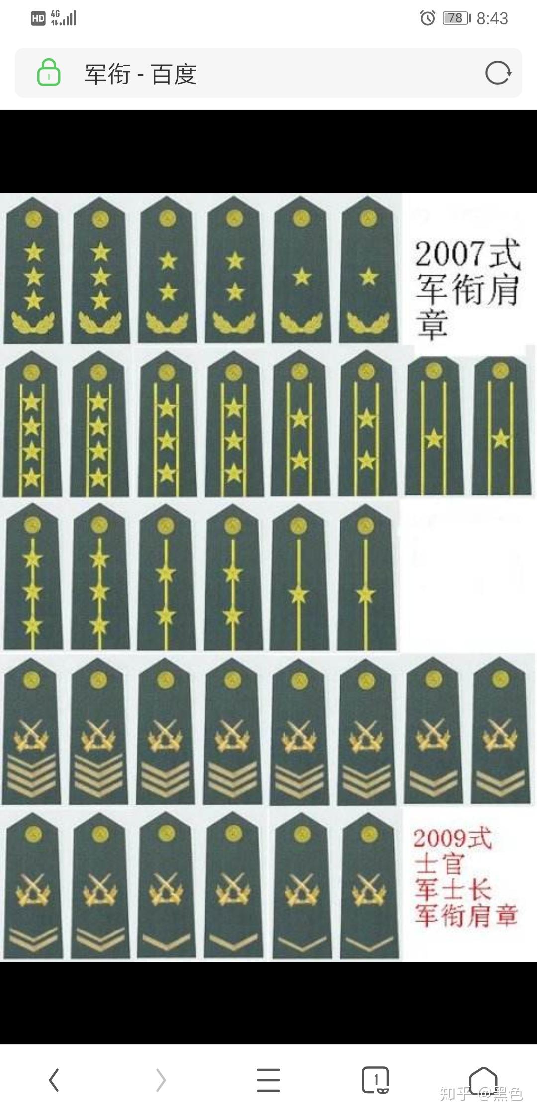 中国军衔制 - 快懂百科