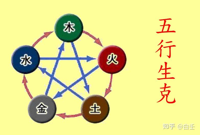 八字基础入门,这一篇就够了, - 知乎