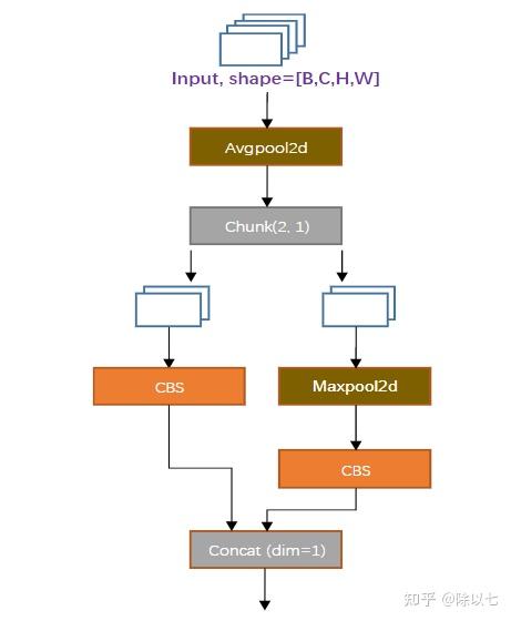 YOLOv9结构详解 - 知乎