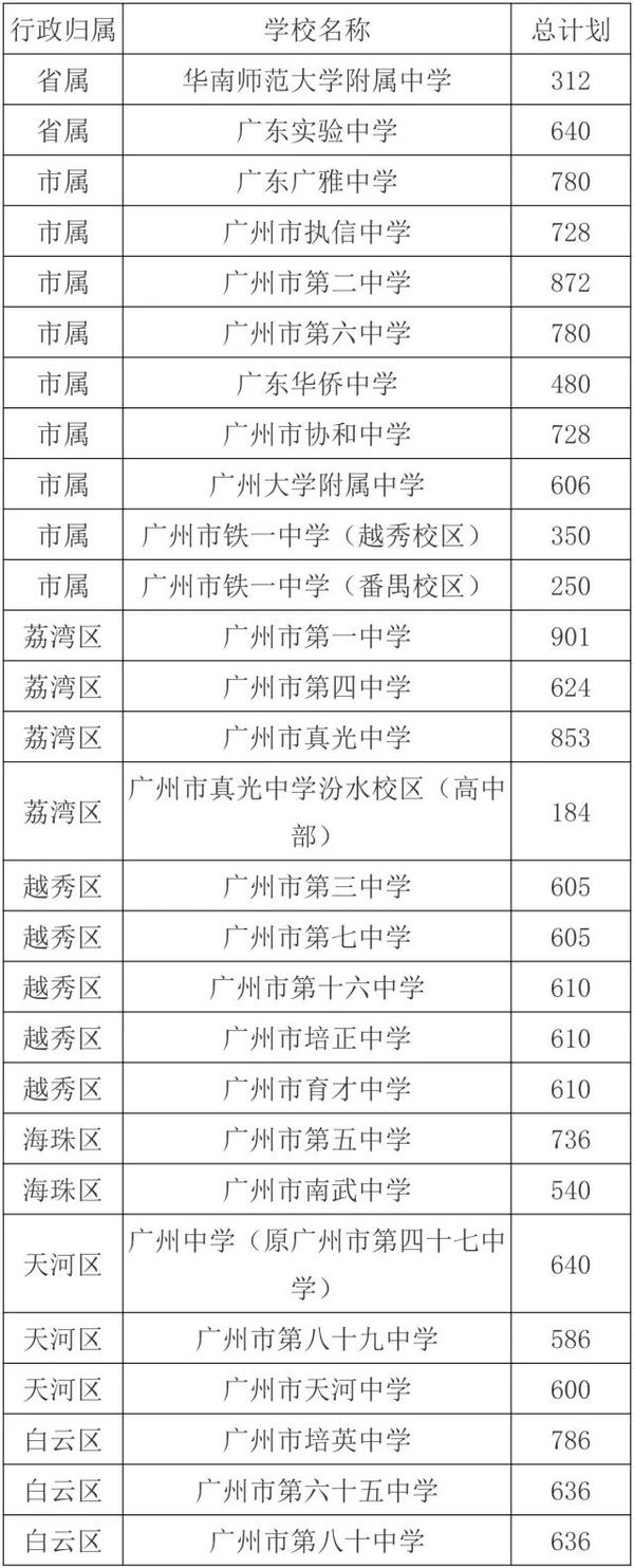 广州中考网站查询系统_广州中考网站_广州市中考网