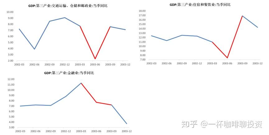 cpi和gdp的关系_红楼梦人物关系图(3)