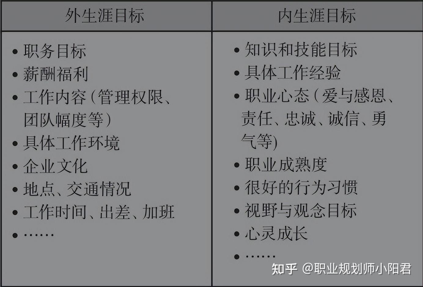 《10天謀定好前途:職業規劃實操手冊》洪向陽著3.