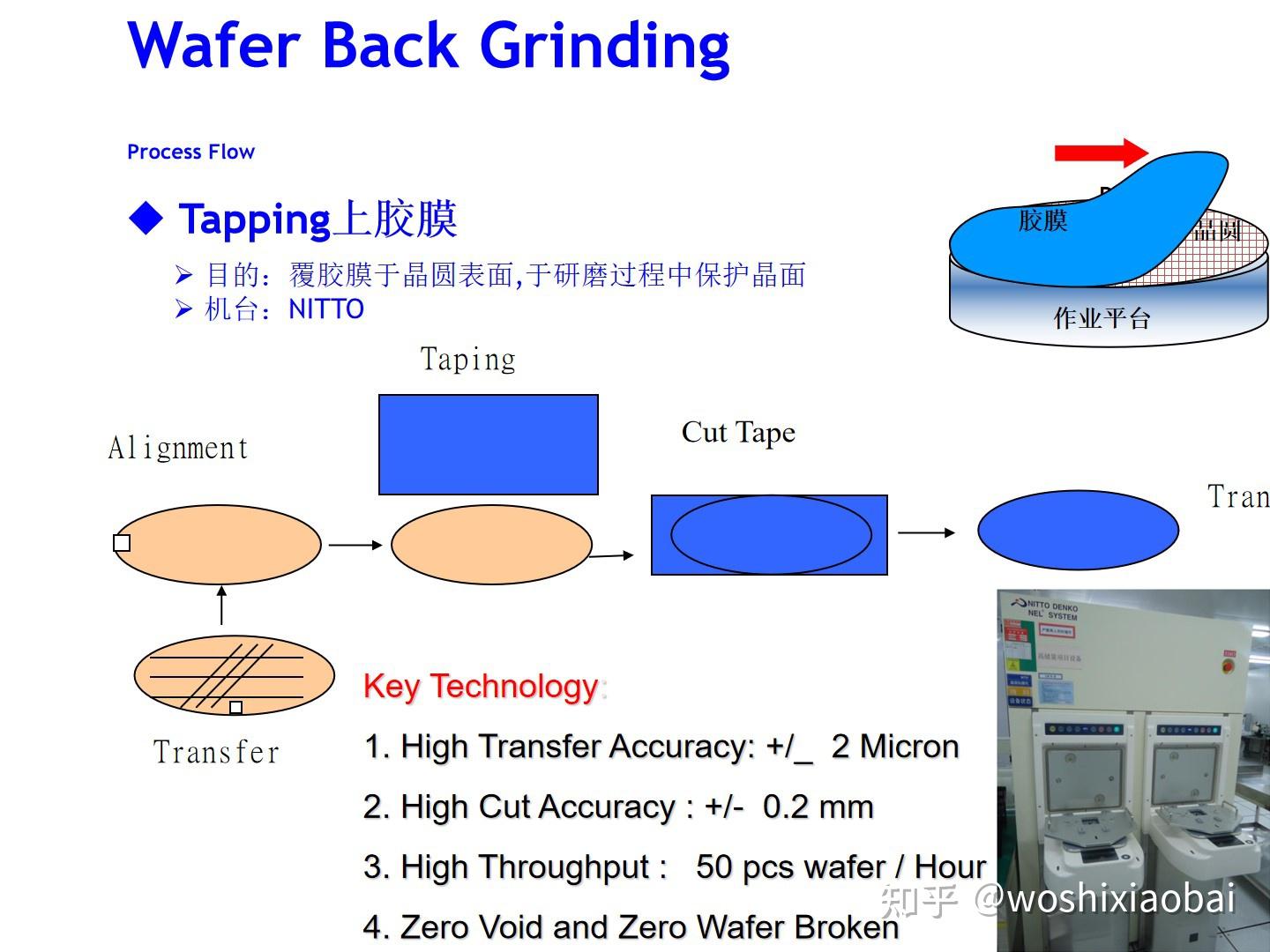 框架类产品封装工艺流程介绍Lead frame package process flow instruction 知乎