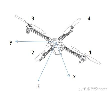Pitch轴 Pitch是什么意思啊 Pitch轴和yaw轴