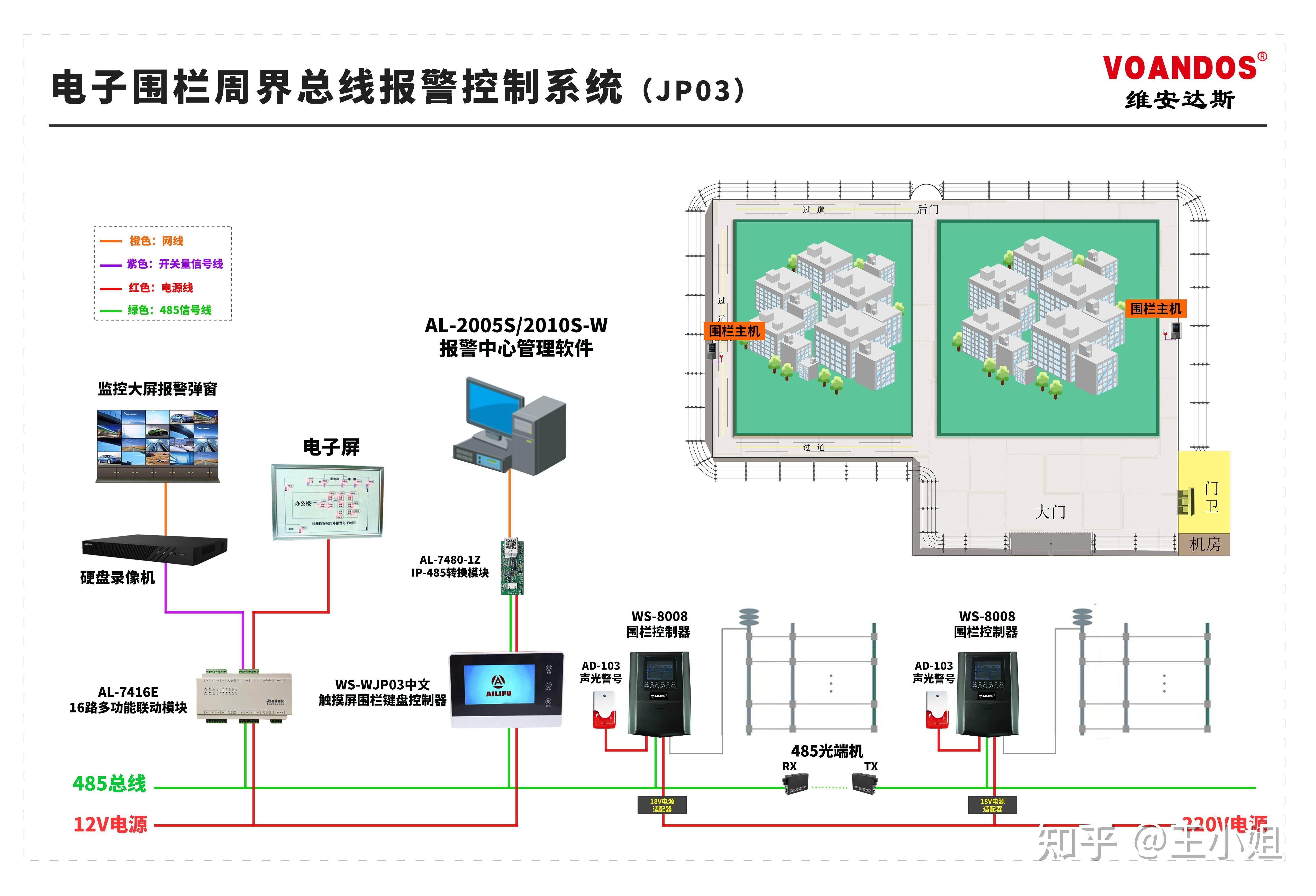 维安达斯小区周界脉冲电子围栏报警系统触网报警设计方案一