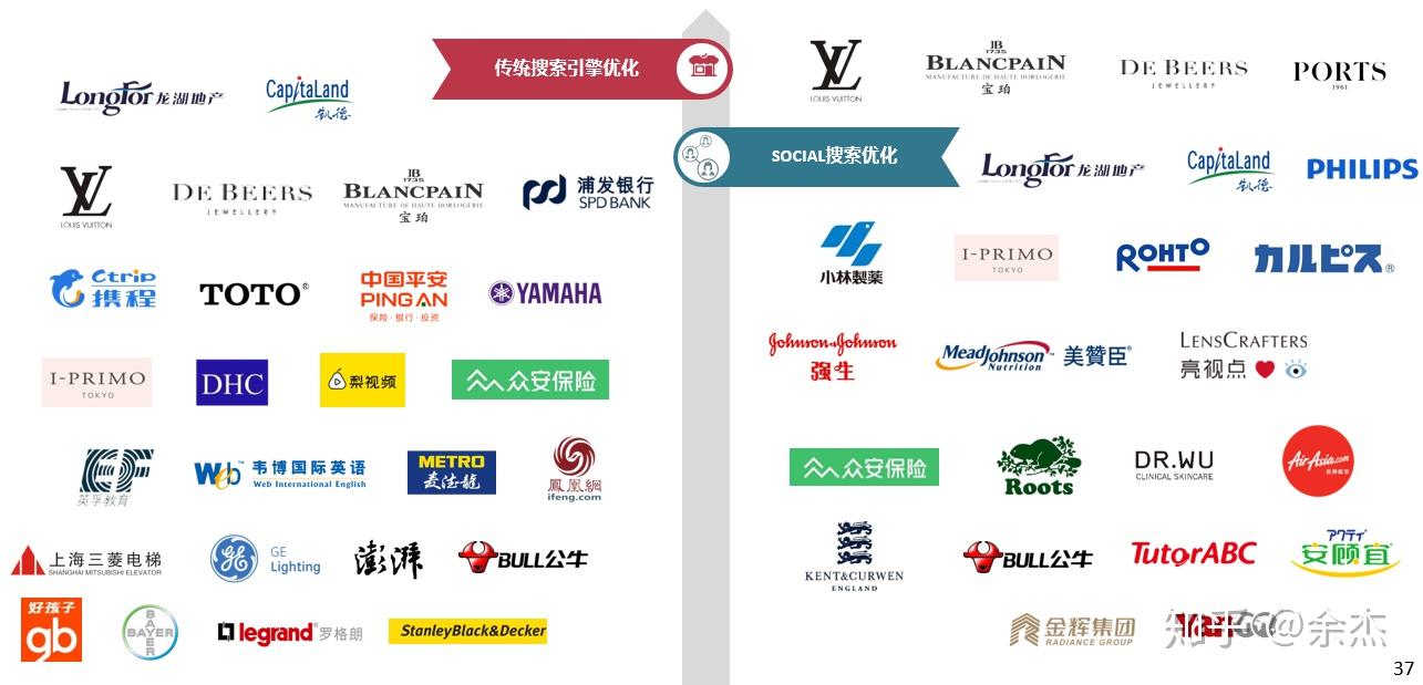 哪些品牌用了seo 知乎