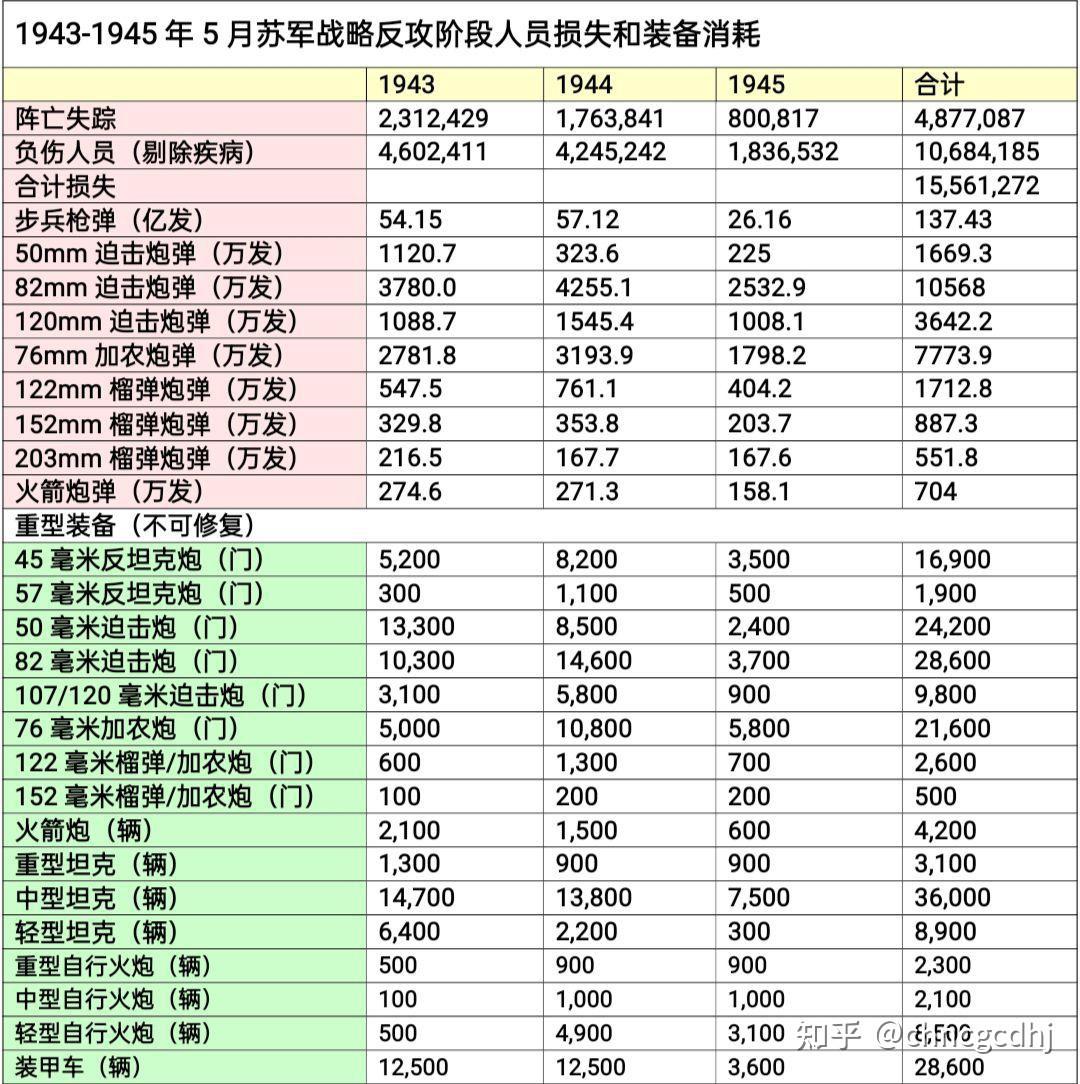 二战时德国和日本相比谁才是仅次于美国的世界综合国力第二强国