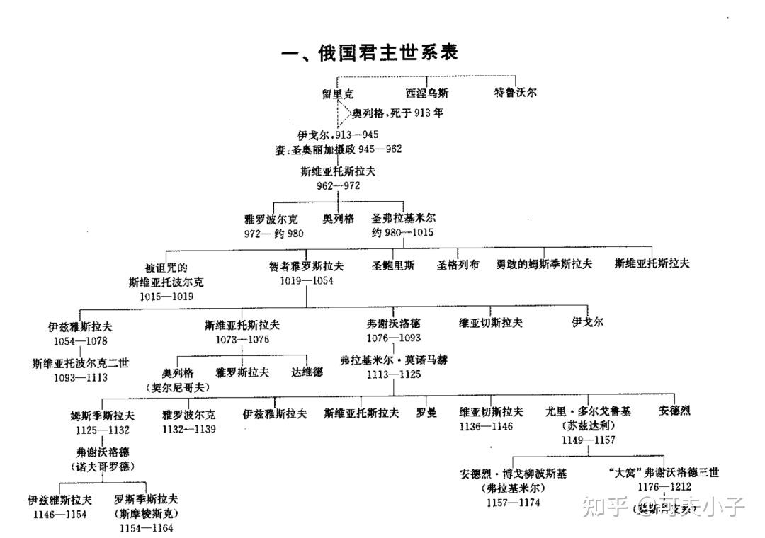 波斯王朝列表图片